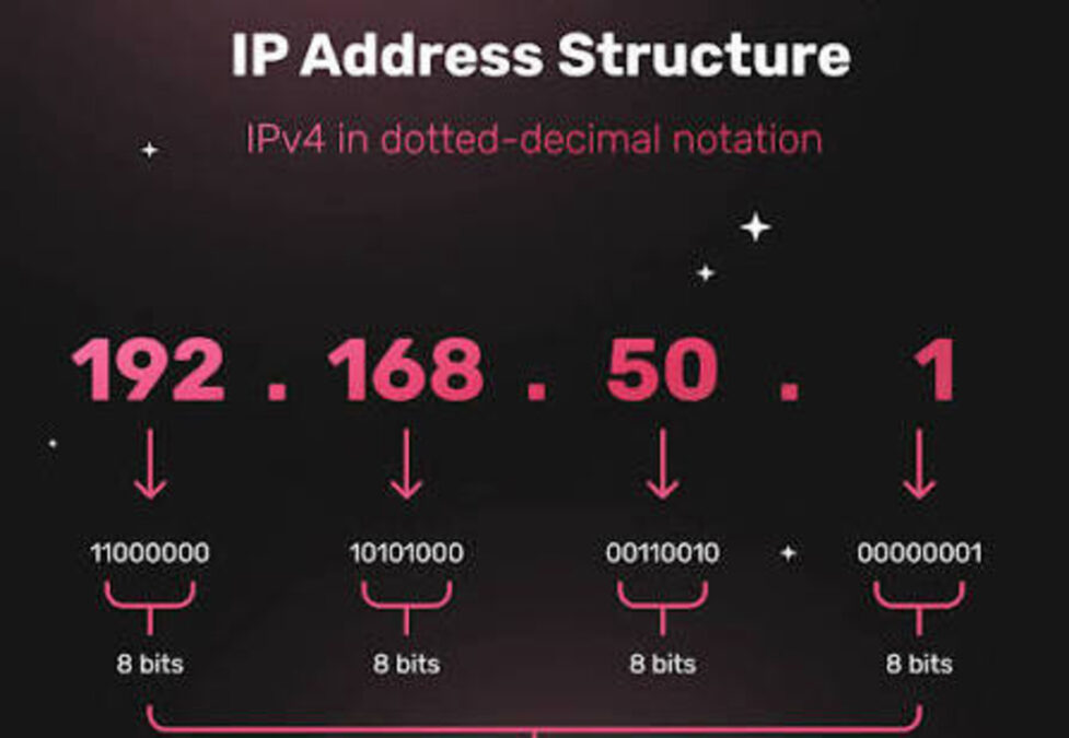 125.16.12.1100: Understanding the Invalid IP Address, Its Structure, and Possible Causes